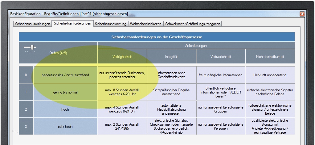 Vorlage Risikoanalyse Luxus Ausgezeichnet software Risikoanalyse Vorlage Galerie