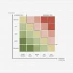 Vorlage Risikoanalyse Niederspannungsrichtlinie Beste Großzügig Sicherheitsrisikobewertung Vorlage Bilder