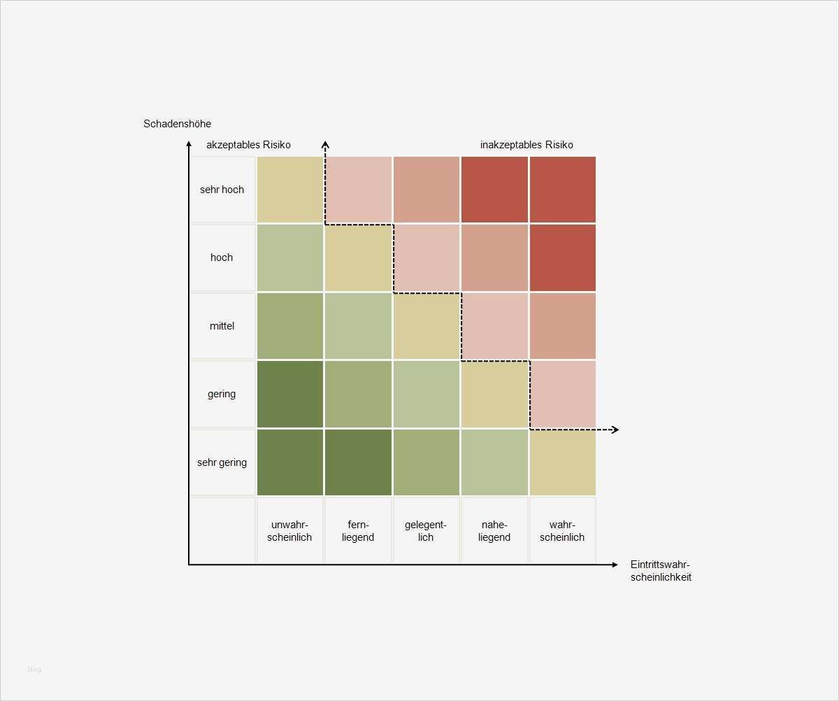 Vorlage Risikoanalyse Niederspannungsrichtlinie Beste Großzügig Sicherheitsrisikobewertung Vorlage Bilder