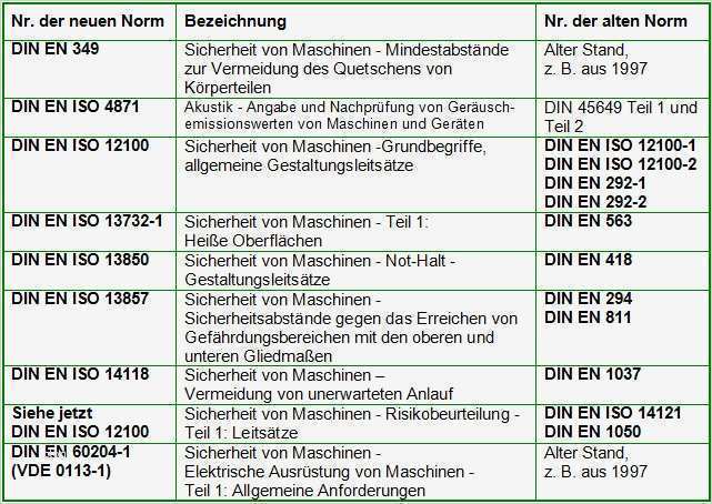 63 Fabelhaft Vorlage Risikoanalyse Niederspannungsrichtlinie Abbildung 2 CE Konformität