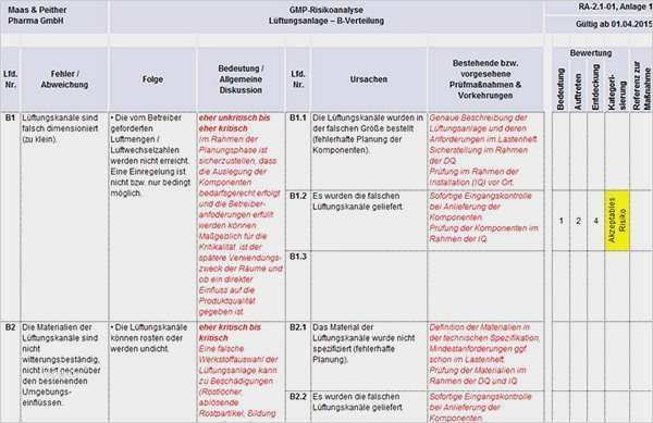 Vorlage Risikoanalyse Niederspannungsrichtlinie Fabelhaft Schön Risikoanalyse Lebenslauf Vorlagen Galerie