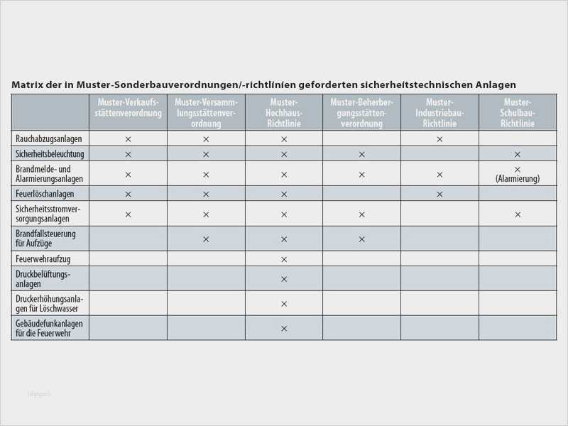 Vorlage Risikoanalyse Niederspannungsrichtlinie Genial Fantastisch Vorlage Für Risikomanagement Richtlinien