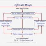 Vorlage Risikoanalyse Niederspannungsrichtlinie Großartig tolle software Risikoanalyse Vorlage Ideen