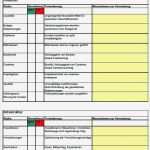 Vorlage Risikoanalyse Niederspannungsrichtlinie Hübsch Groß Risikoanalyse Vorlage Fotos Beispiel Wiederaufnahme