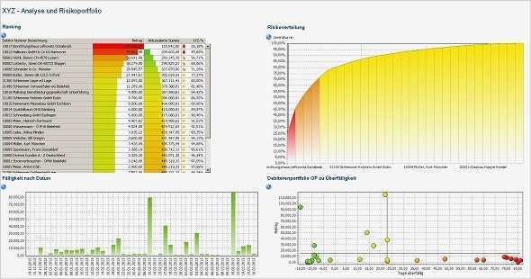 Vorlage Risikoanalyse Niederspannungsrichtlinie Luxus Erfreut Risikoanalyse Vorlage Excel Bilder Entry Level
