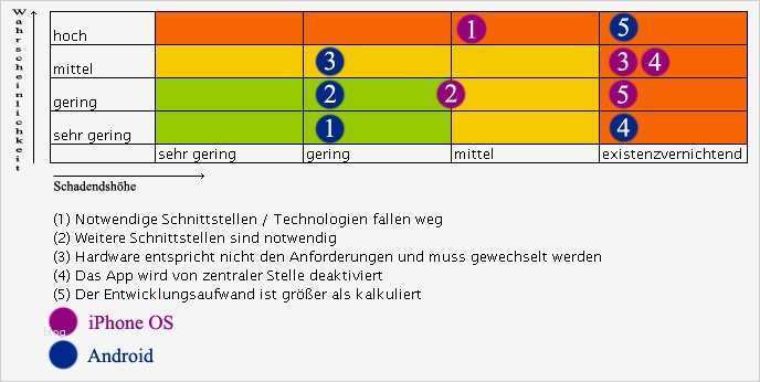 Vorlage Risikoanalyse Niederspannungsrichtlinie Neu Ausgezeichnet software Risikoanalyse Vorlage Galerie