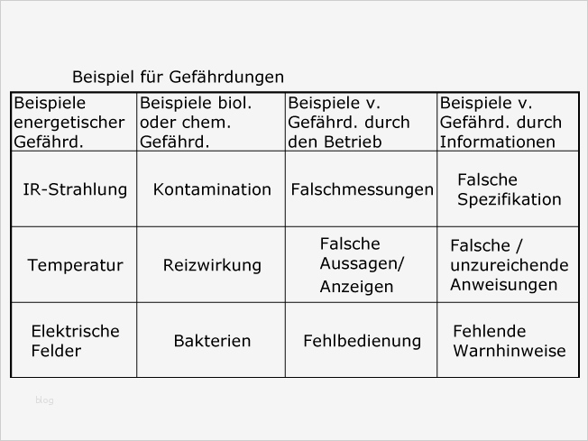 Vorlage Risikoanalyse Niederspannungsrichtlinie Schön Ausgezeichnet software Risikoanalyse Vorlage Galerie