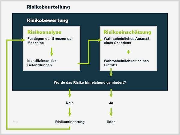Vorlage Risikoanalyse Niederspannungsrichtlinie Schön Großzügig Sicherheitsrisikobewertung Vorlage Bilder