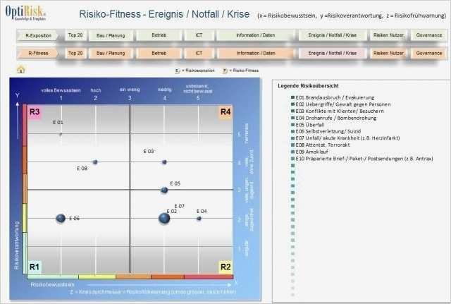 Vorlage Risikoanalyse Niederspannungsrichtlinie Schönste Großzügig Sicherheitsrisikobewertung Vorlage Bilder