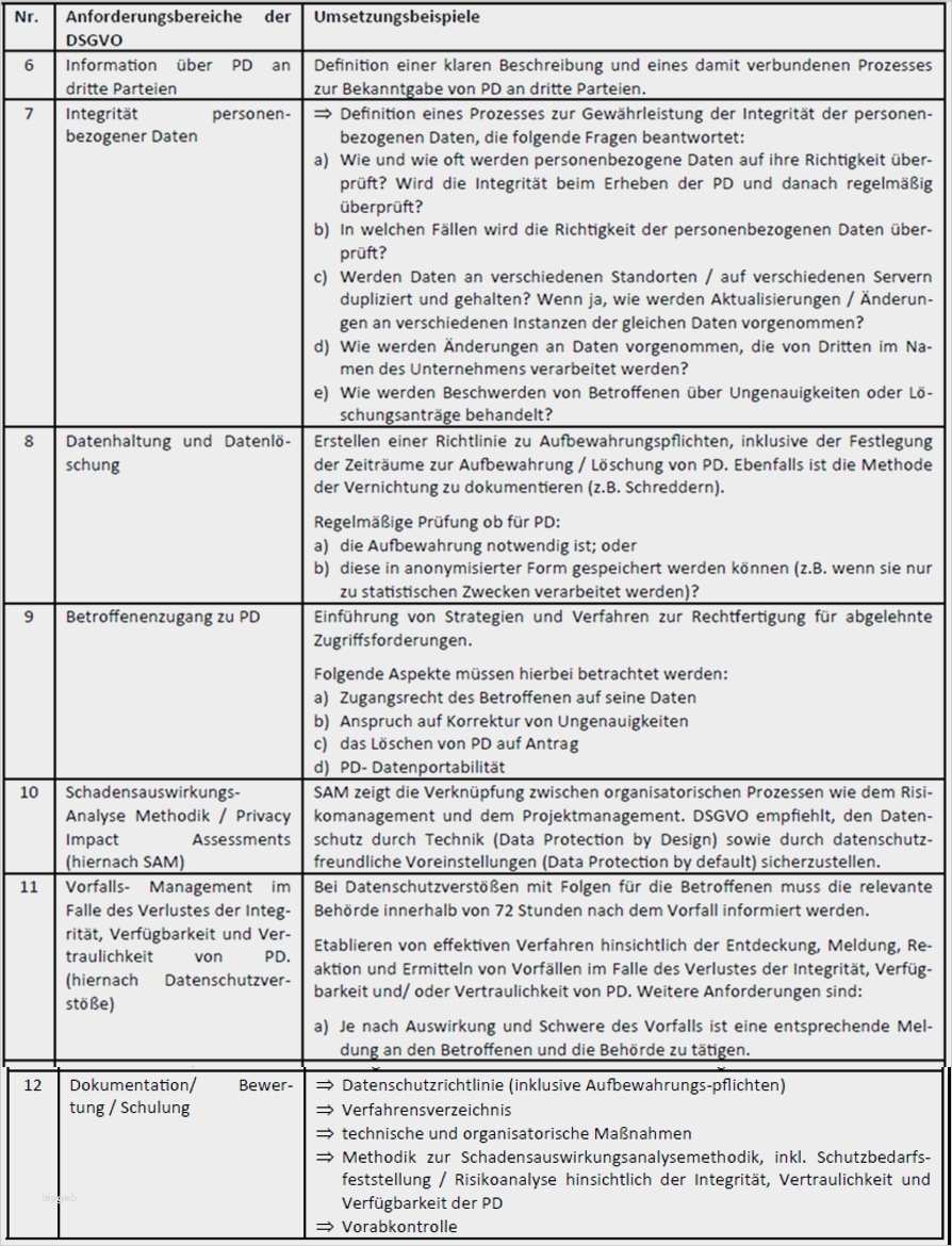 Vorlage Risikoanalyse Niederspannungsrichtlinie Schönste Schön Risikobewertungsmatrix Vorlage Zeitgenössisch