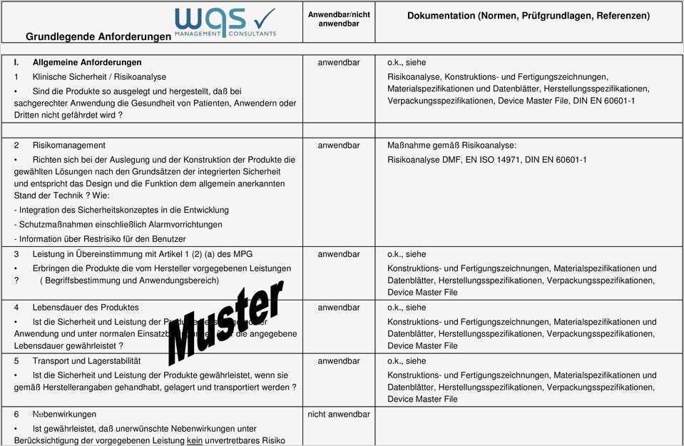 Vorlage Risikoanalyse Niederspannungsrichtlinie Süß Großzügig Sicherheitsrisikobewertung Vorlage Bilder