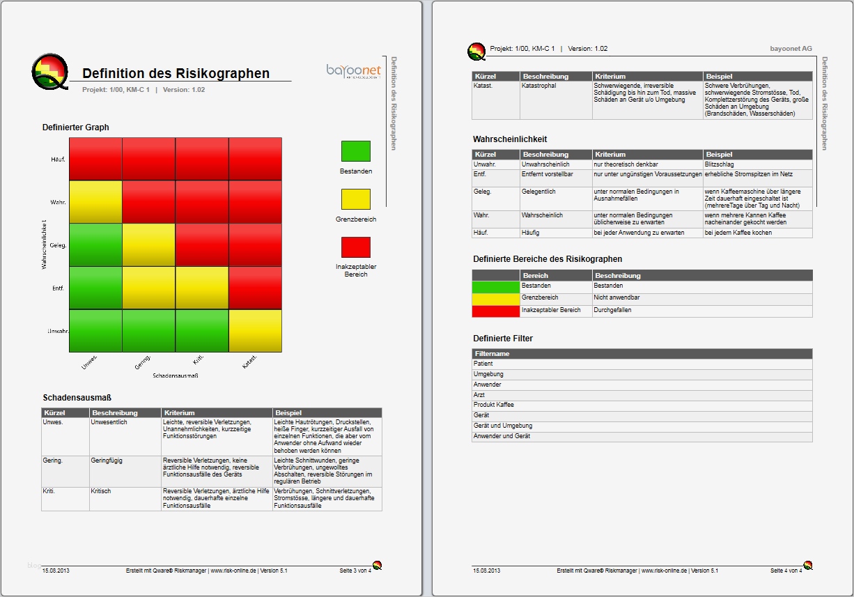 Vorlage Risikoanalyse Niederspannungsrichtlinie Wunderbar Ungewöhnlich Risikoanalyse Beispiel Ideen Entry Level