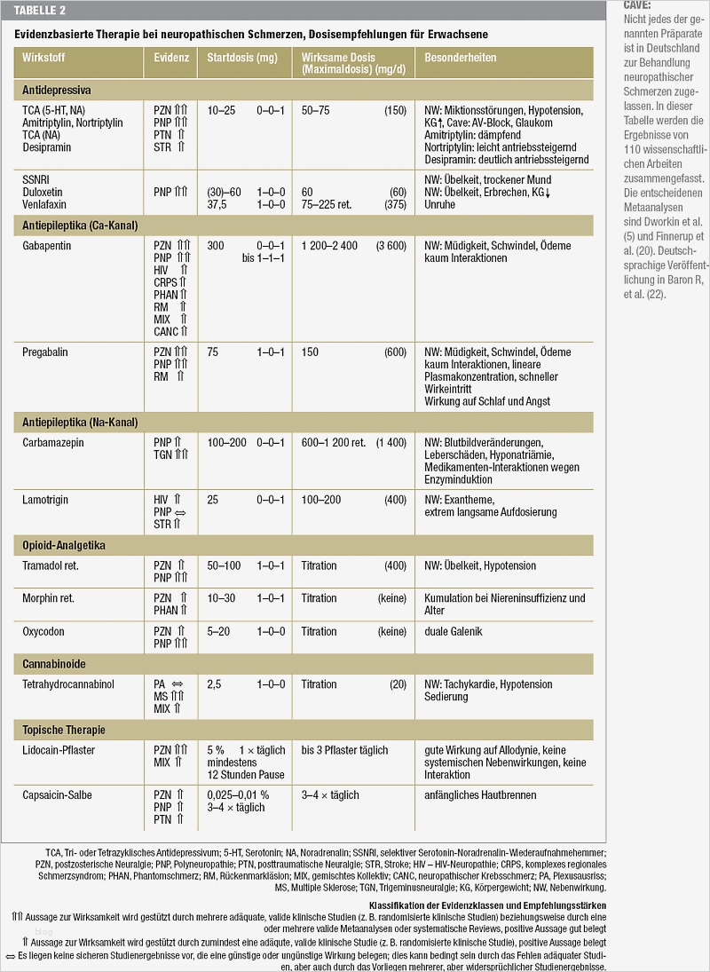Vorlage Schmerztagebuch Erstaunlich Großartig Schmerz Tagebuch Vorlage Bilder Entry Level
