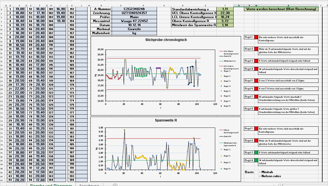 Vorlage Schmerztagebuch Erstaunlich Spc Regelkarte Regeln Excel Vorlage
