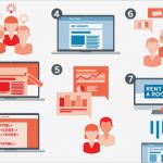 Vorlage Schweigepflichtsentbindung Inspiration Gemütlich Par Q Fragebogen Vorlage Galerie