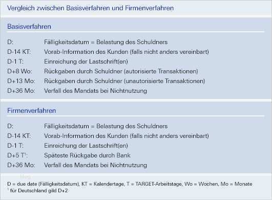 Vorlage Sepa Lastschriftmandat Verein Neu Informationen Zu Sepa Psd Bank Berlin Brandenburg