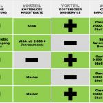 Vorlage Sitzordnung Powerpoint Erstaunlich Powerpoint Vorlage Für Vergleiche • Skillday