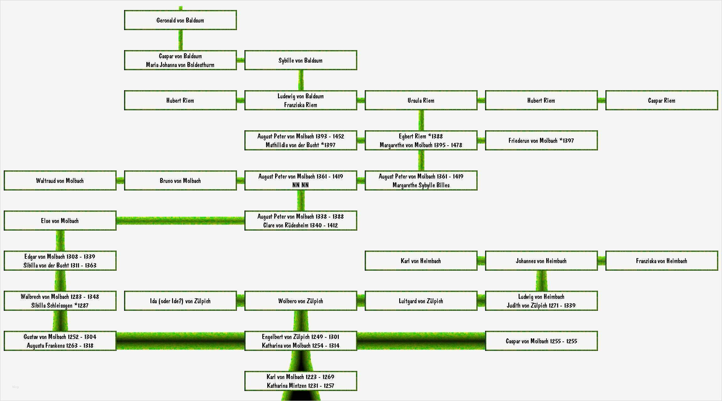 Vorlage Stammbaum Best Of Pin Talimba Title Stammbaum Vorlage Login Finder for On