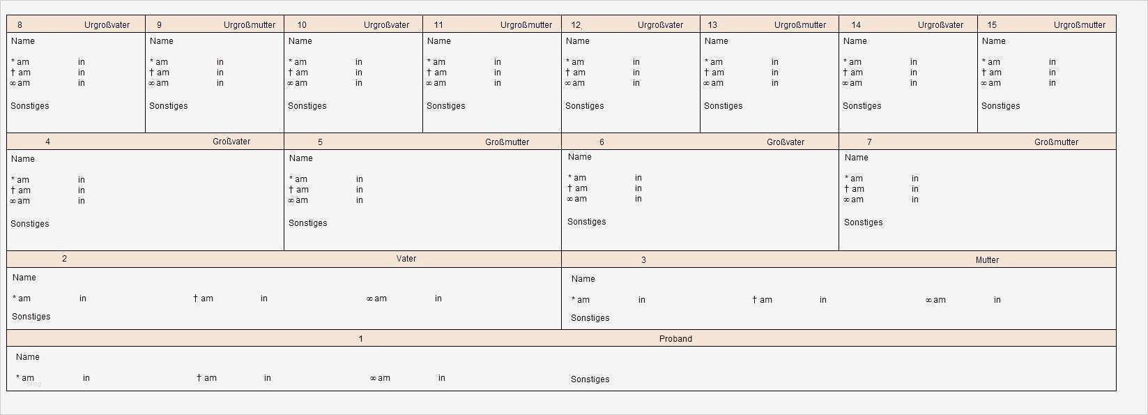 Vorlage Stammbaum Erstaunlich Eine Ahnentafel Selber Machen Infos Und Tipps 2 Teil