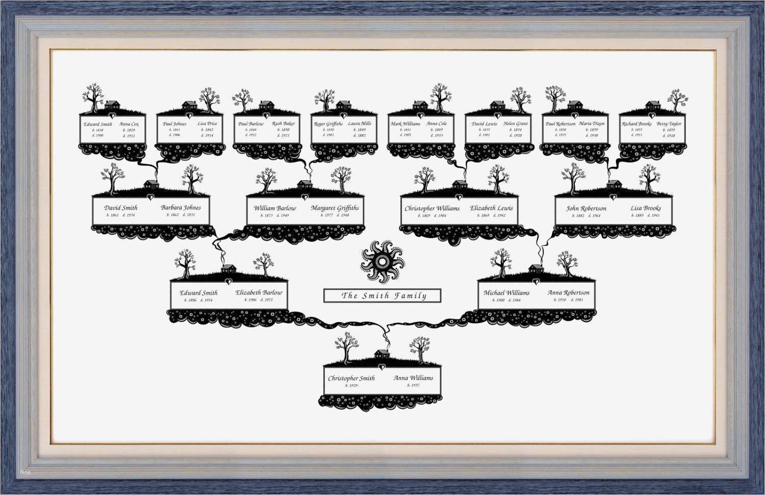 Vorlage Stammbaum Fabelhaft Stammbaum Vorlage Mit Leerzeichen Digitale Datei 4 5