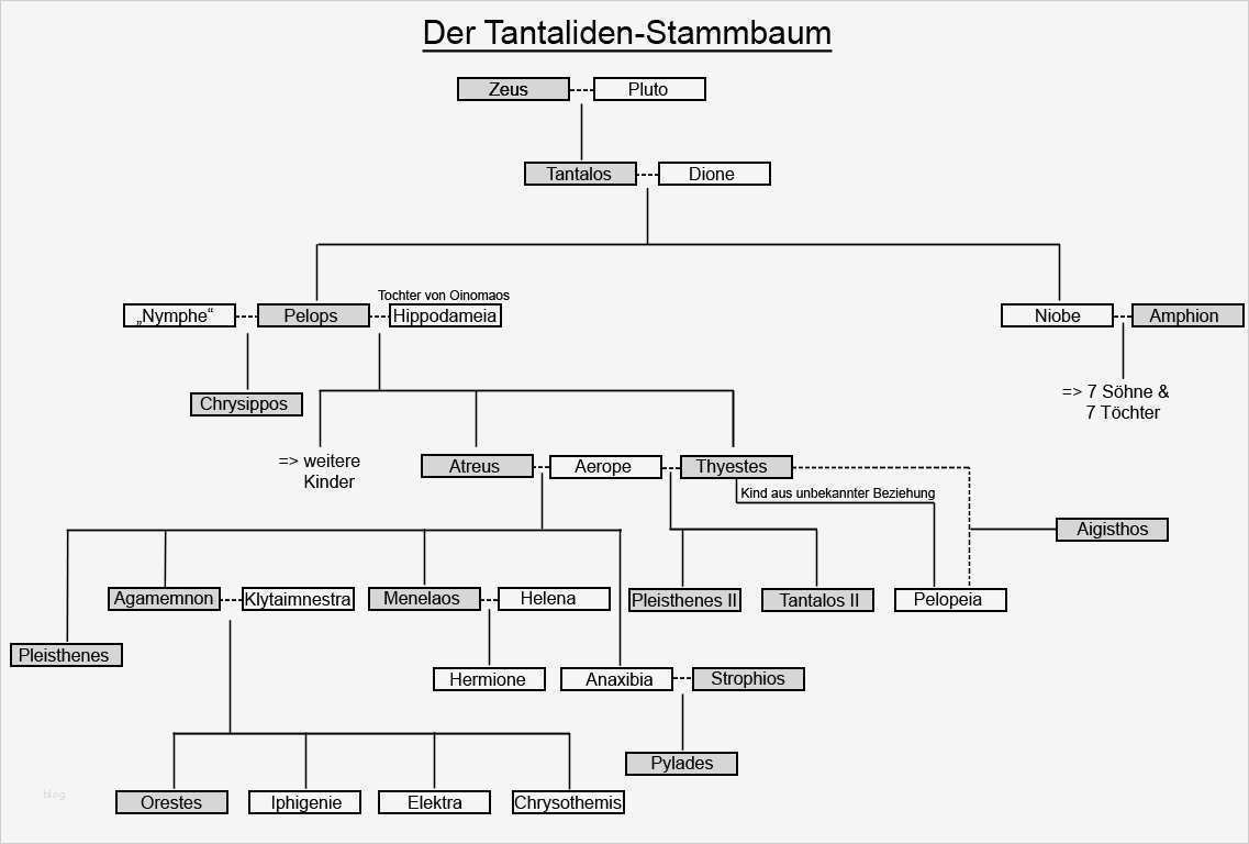 Vorlage Stammbaum Schön File Tantaliden Stammbaum Wikimedia Mons
