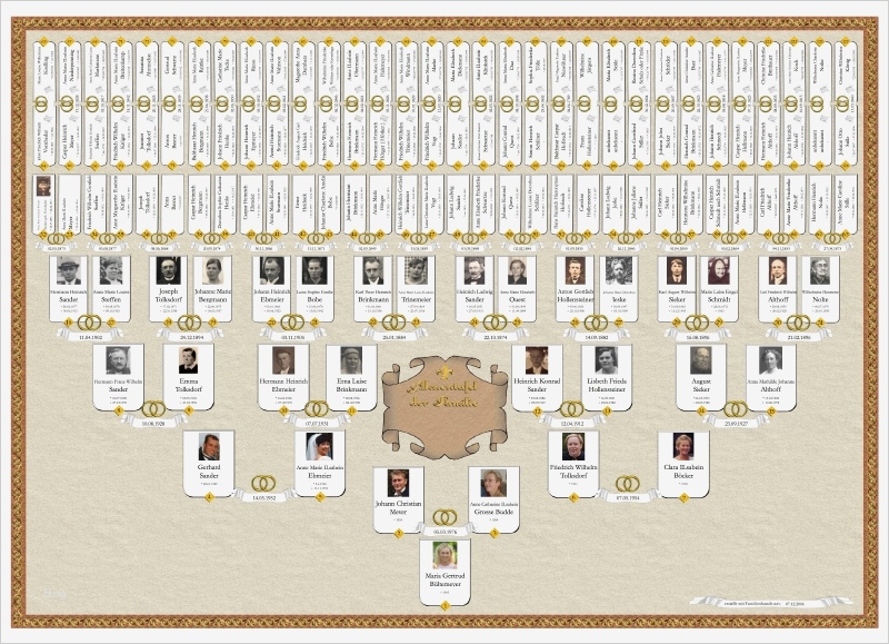 Vorlage Stammbaum Wunderbar Familienbande Home