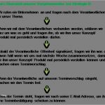 Vorlage Terminvereinbarung Großartig Einen Termin Vereinbaren – Eine Anleitung