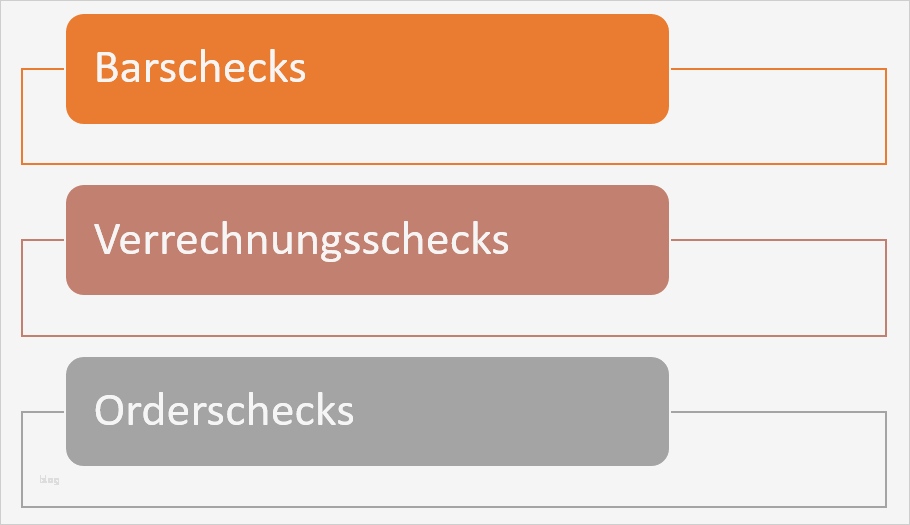 Vorlage Unterschriftenregelung Best Of Ungewöhnlich Vorlage Für Schecks Fotos