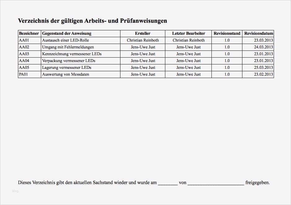 Vorlage Unterschriftenregelung Bewundernswert Zertifizierung Nach Din En 9100 Signaturlisten