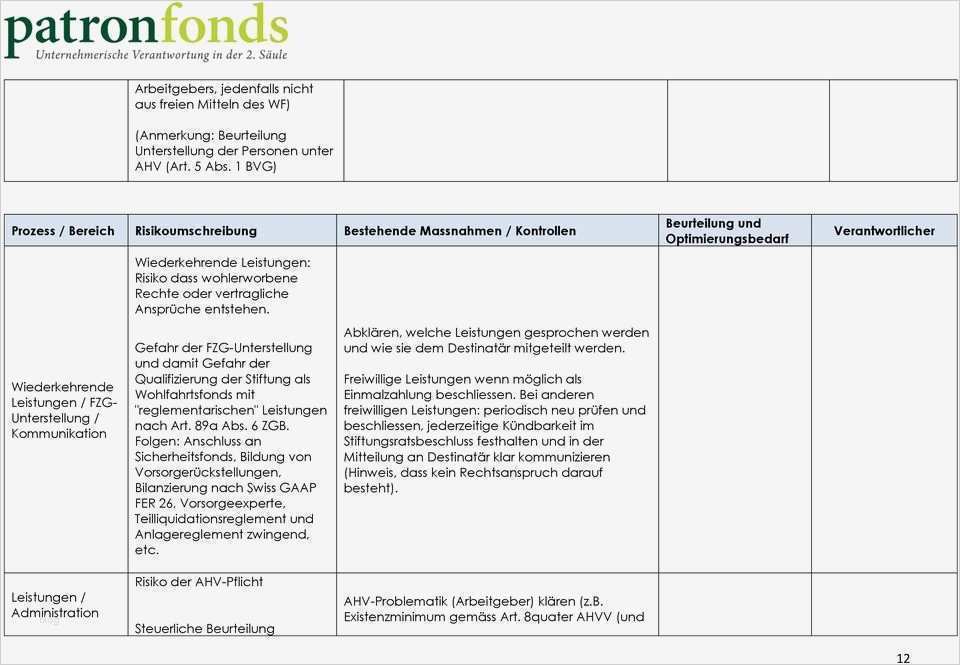 Vorlage Unterschriftenregelung Erstaunlich Großartig Arbeitspapier Vorlage überprüfen Ideen