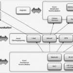 Vorlage Unterschriftenregelung Schön Österreichisches Informationssicherheitshandbuch