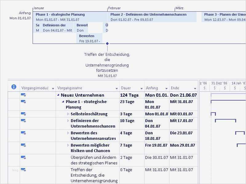 Vorlage Visitenkarte Word Kostenlos Fabelhaft Ziemlich Microsoft Visitenkartenvorlagen Galerie Ideen