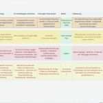 Vorlage Wartungsplan Maschinen Angenehm Großzügig Wartungsplanvorlage Galerie Beispiel