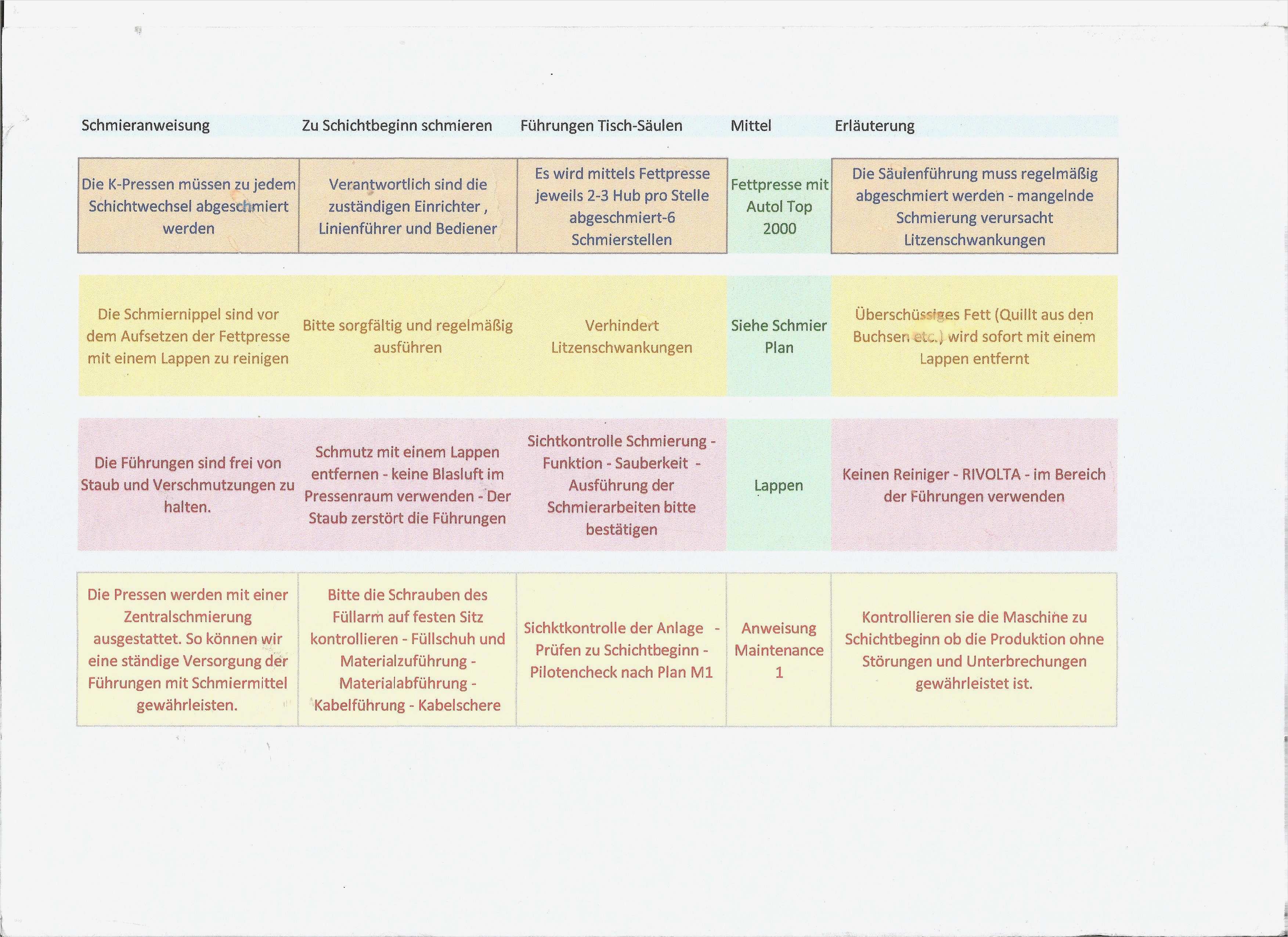 Vorlage Wartungsplan Maschinen Angenehm Großzügig Wartungsplanvorlage Galerie Beispiel