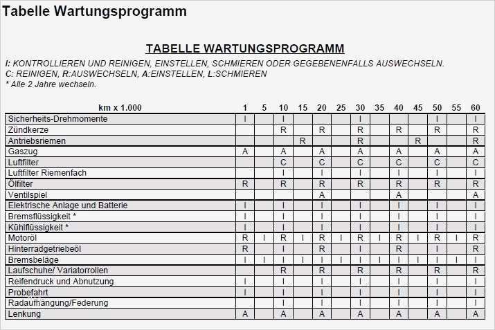 Vorlage Wartungsplan Maschinen Elegant Vespaforum Das Vespa forum Gt Gts Lx S Et Px • thema