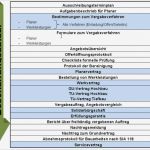 Vorlage Wochenbericht Baustelle Inspiration Berühmt Baustelle Berichtsvorlage Fotos Bilder Für Das
