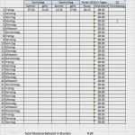 Vorlage Zeiterfassung Excel Kostenlos Angenehm Großartig Zeiterfassung Kostenlose Vorlage Bilder Entry