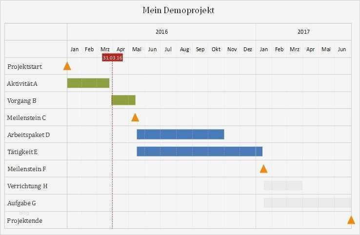 Vorlage Zeitstrahl Erstaunlich Excel tool Zur Visualisierung Eines Projektplans Excel