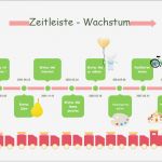 Vorlage Zeitstrahl Hübsch Zeitleiste Erstellen Schritt Für Schritt