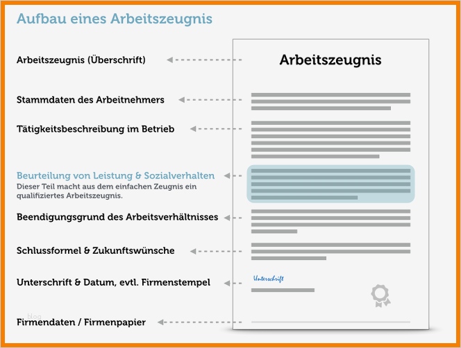 Vorlage Zeugnis Erstaunlich 14 Zeugnis Vorlage