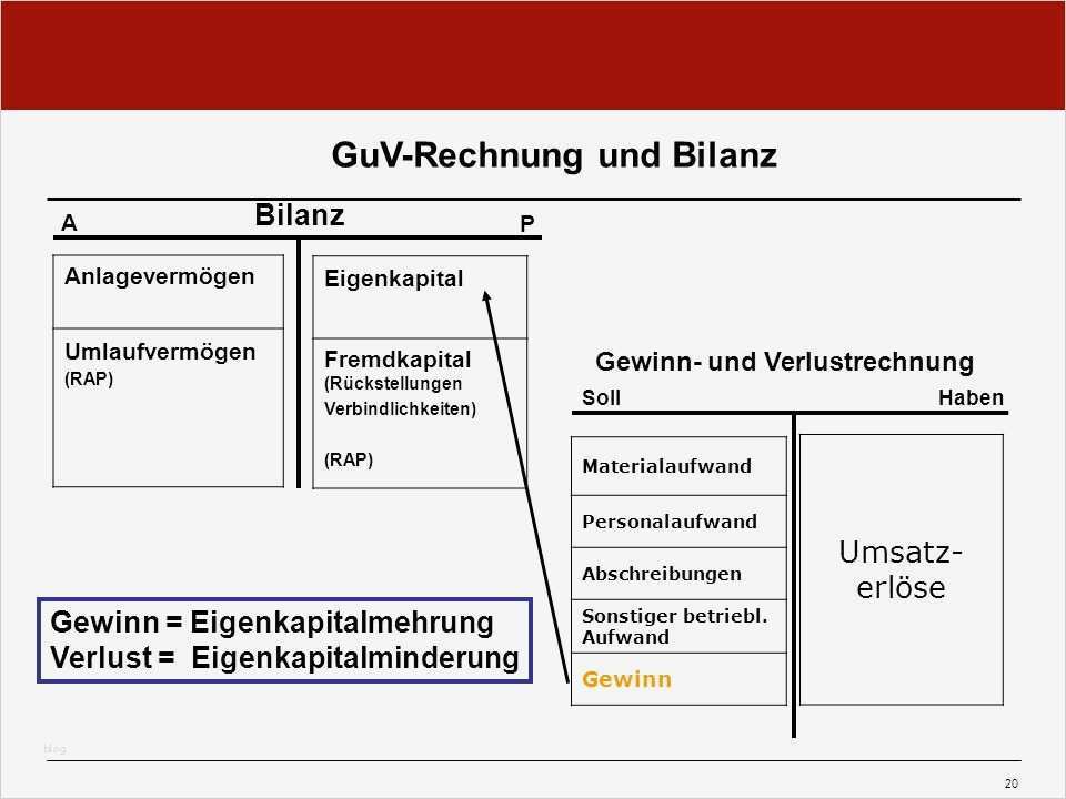 Vorlage Zur Dokumentation Der Täglichen Arbeitszeit Muster Elegant Datev Vorlage Zur Dokumentation Der Täglichen Arbeitszeit