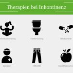 Vorlagen Bei Inkontinenz Süß Inkontinenz Ursachen formen & Tipps