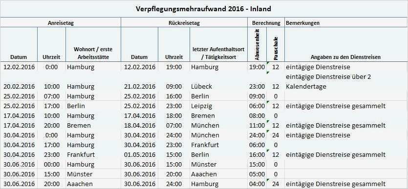 Vorlagen Einkommensteuererklärung 2016 Einzigartig Verpflegungsmehraufwand 2016 Inland