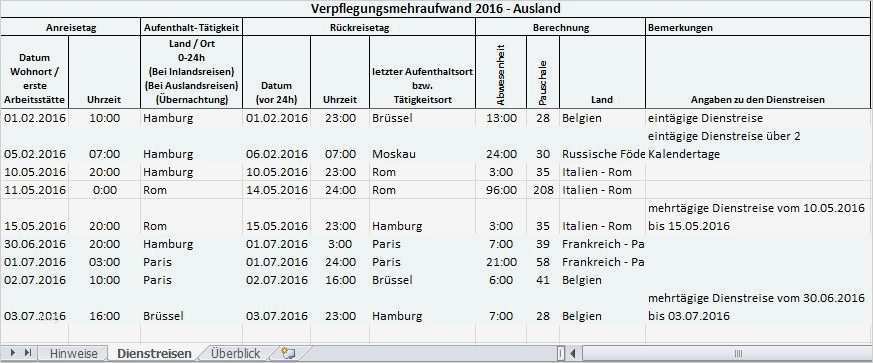 Vorlagen Einkommensteuererklärung 2016 Erstaunlich Verpflegungsmehraufwand 2016 Ausland