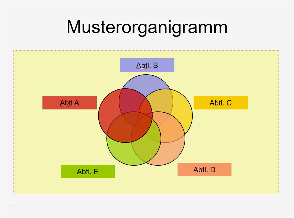 Vorlagen Erstellen Elegant Powerpoint Kostenlose organigramm Vorlagen Fice