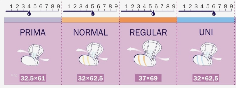Vorlagen Inkontinenz Männer Angenehm Gratisproben Für Männer