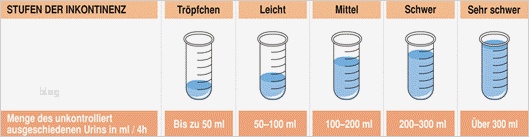 Vorlagen Inkontinenz Männer Angenehm Inkontinenz Komfort Und Sicherheit Bei Der Pflege