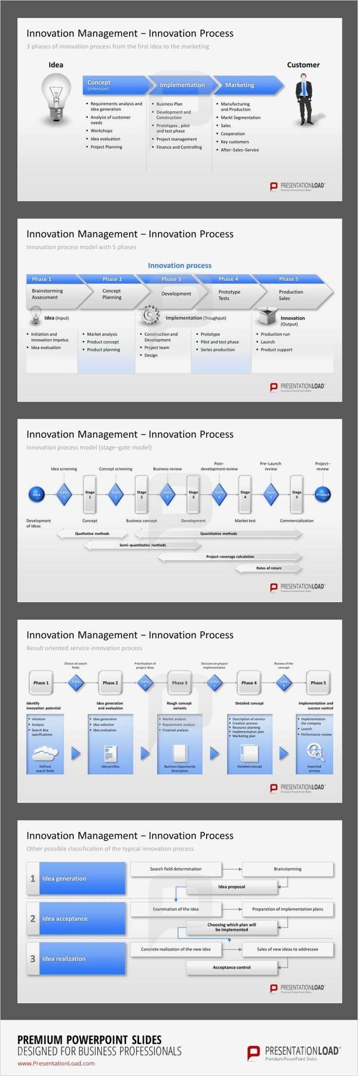 Vorlagen Powerpoint Angenehm 16 Best Innovationsmanagement Ppt Vorlagen Images On