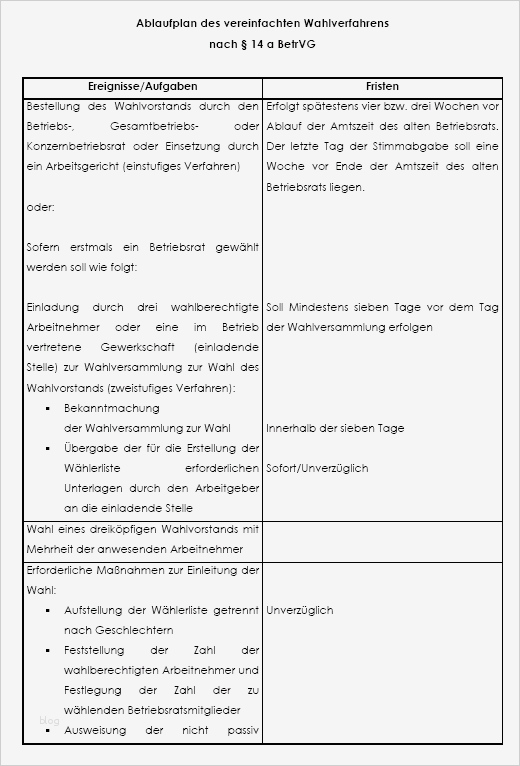 Wählerliste Betriebsratswahl Vorlage Erstaunlich Ablaufplan Betriebsratswahl Vereinfachtes Verfahren