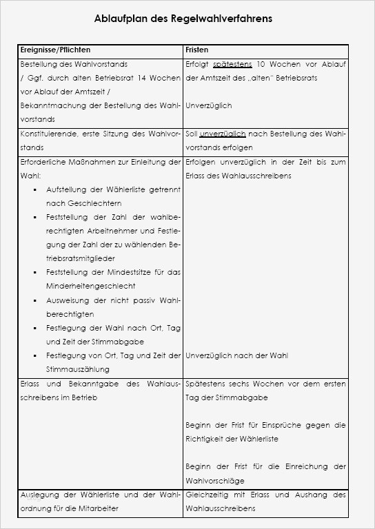 15 Schön Wählerliste Betriebsratswahl Vorlage Bilder 1 Wählerliste Betriebsratswahl Vorlage Genial Ablaufplan Betriebsratswahl Regelverfahren